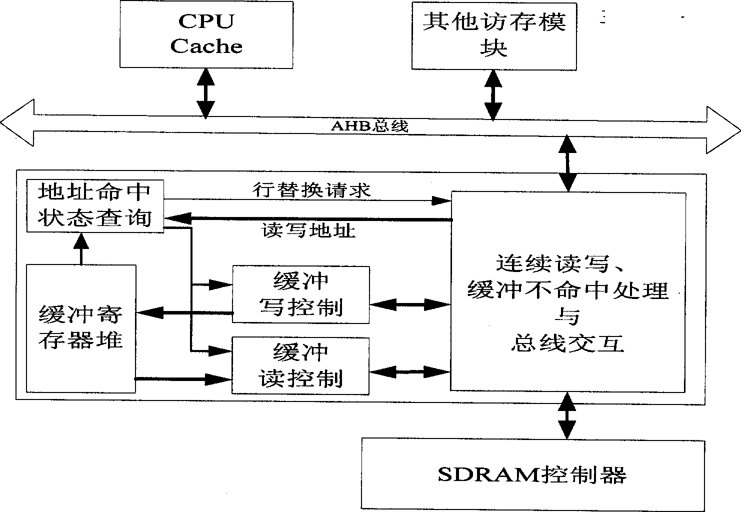 Write-through cache oriented SDRAM read-write method