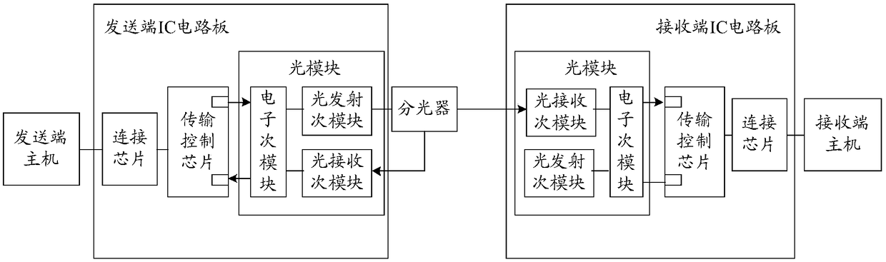 A method of transmitting data in one direction