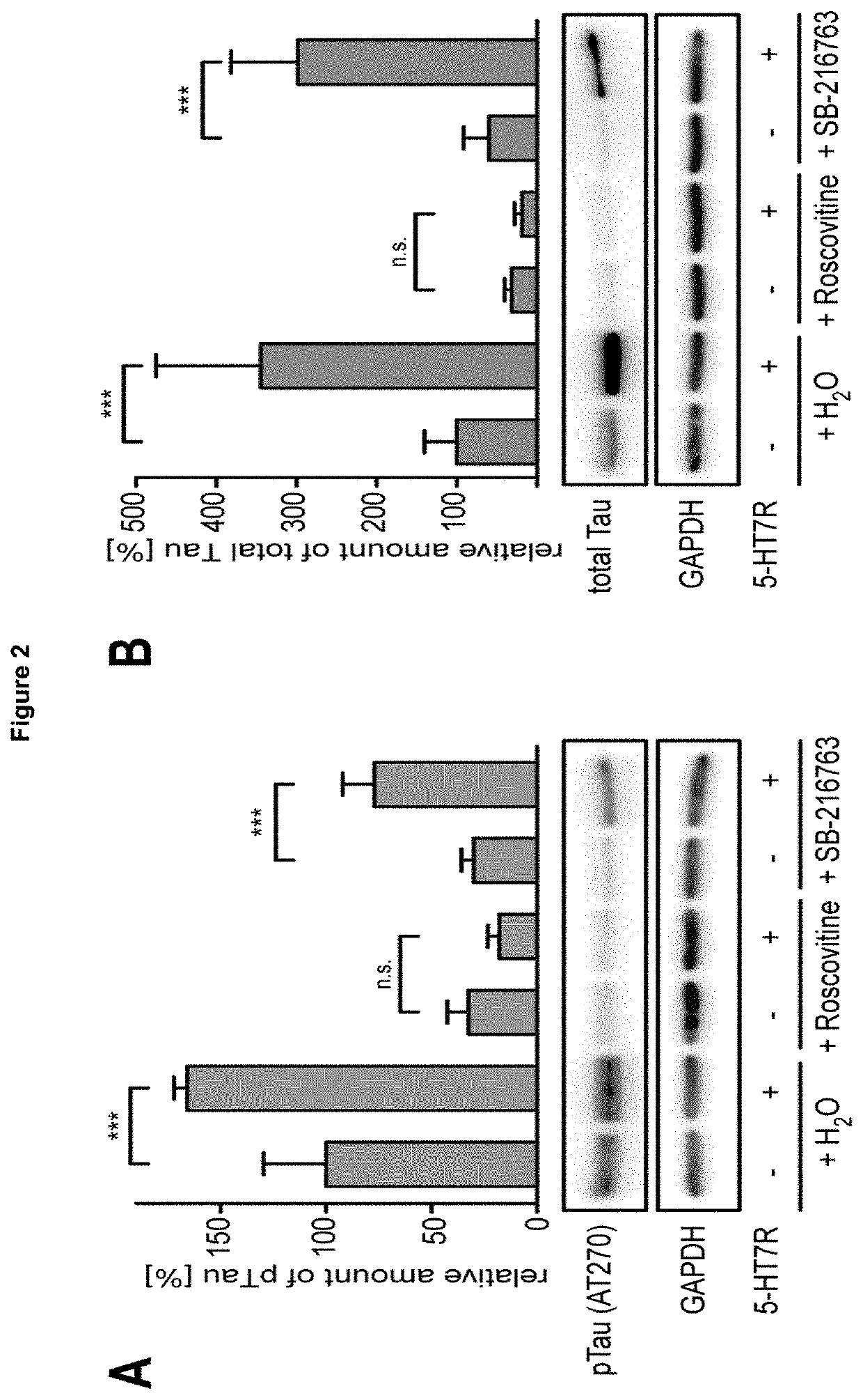 Treatment of dementia-associated tauopathies