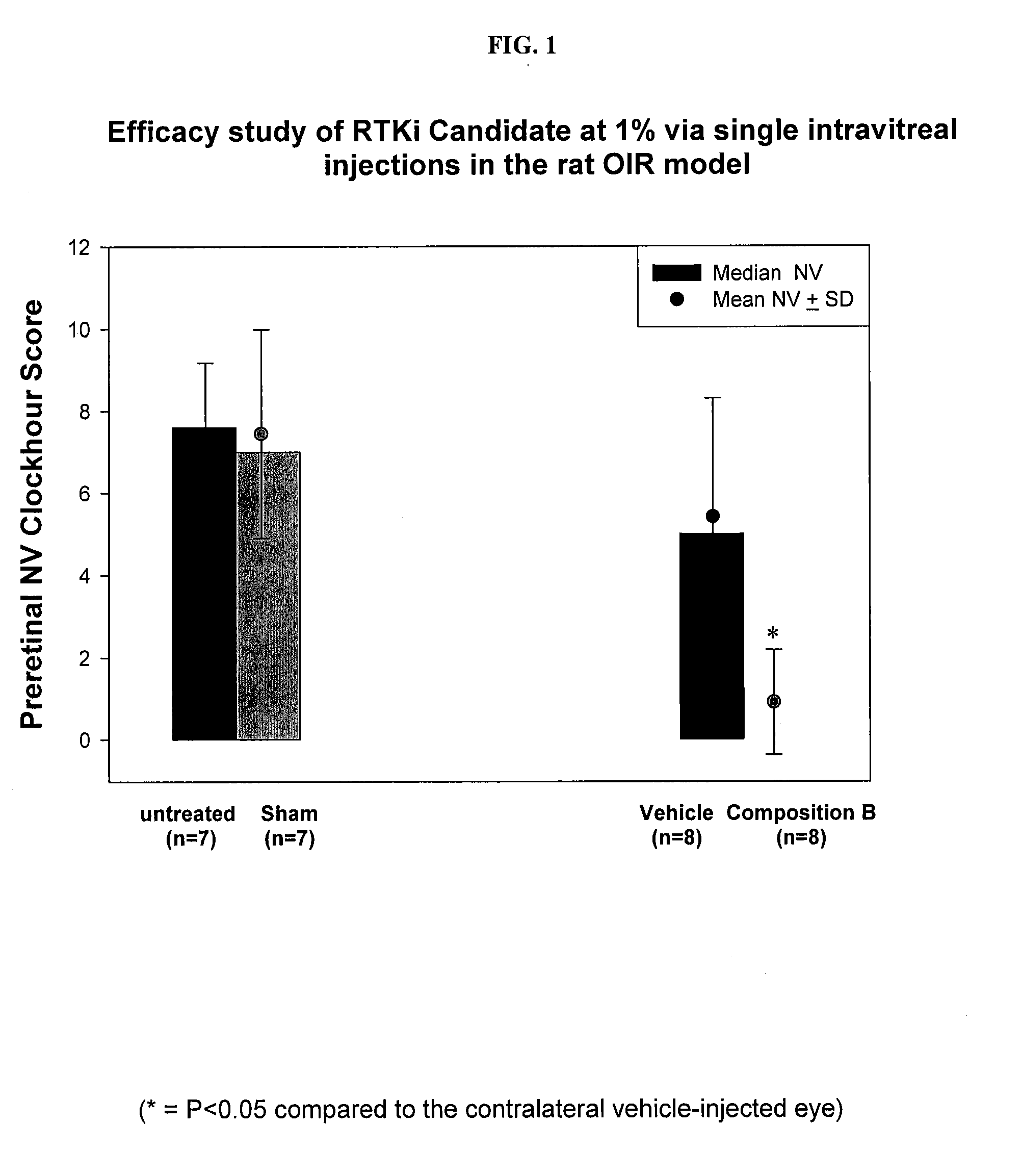 Water insoluble polymer matrix for drug delivery