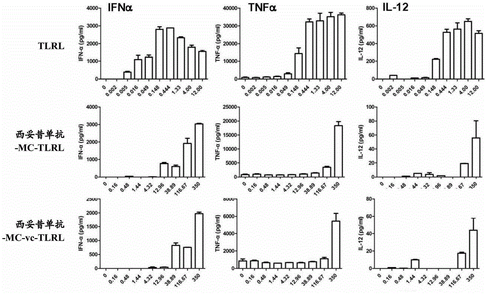 Compound for immunotherapy, and composition