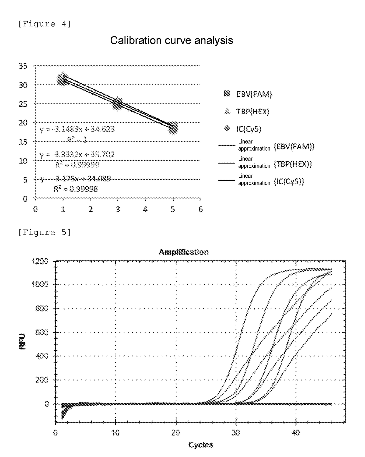 Method for detecting and quantifying target nucleic acid in test sample using novel positive control nucleic acid