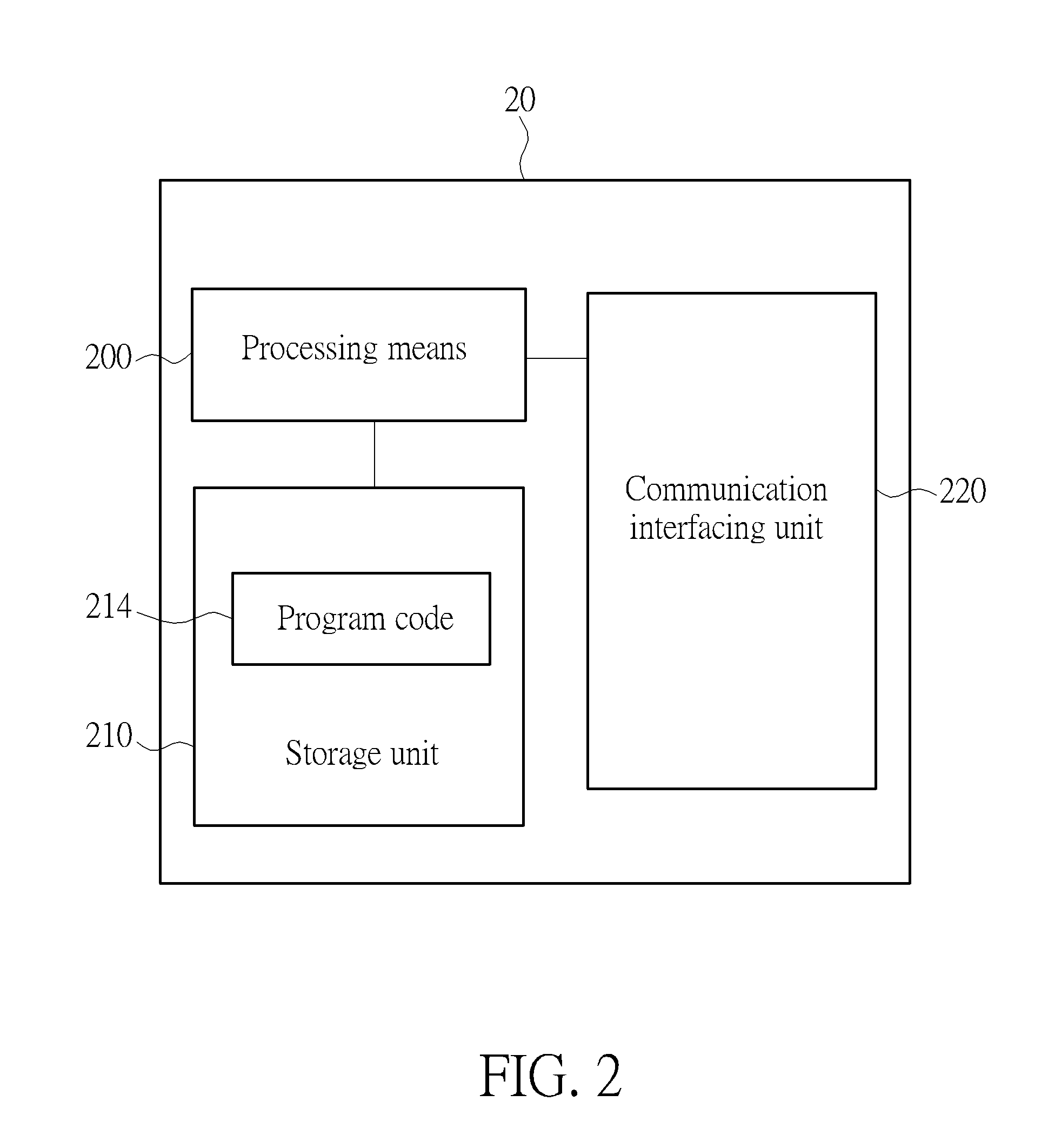 Method of Radio Network Temporary Identifier Allocation in Dual Connectivity