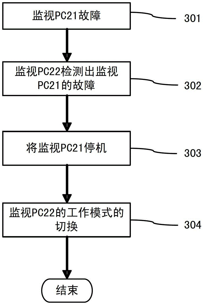 Elevator monitoring control system and monitoring control method