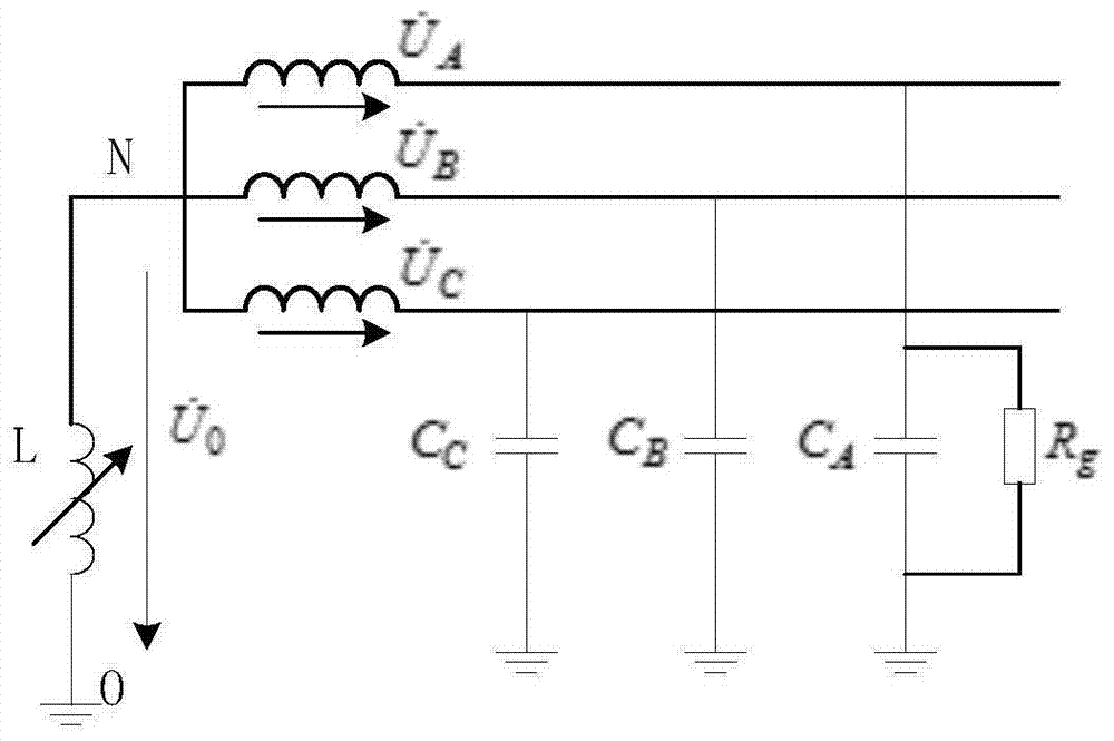 Location method of distribution network line fault section based on Euclidean distance