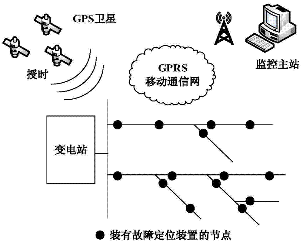 Location method of distribution network line fault section based on Euclidean distance