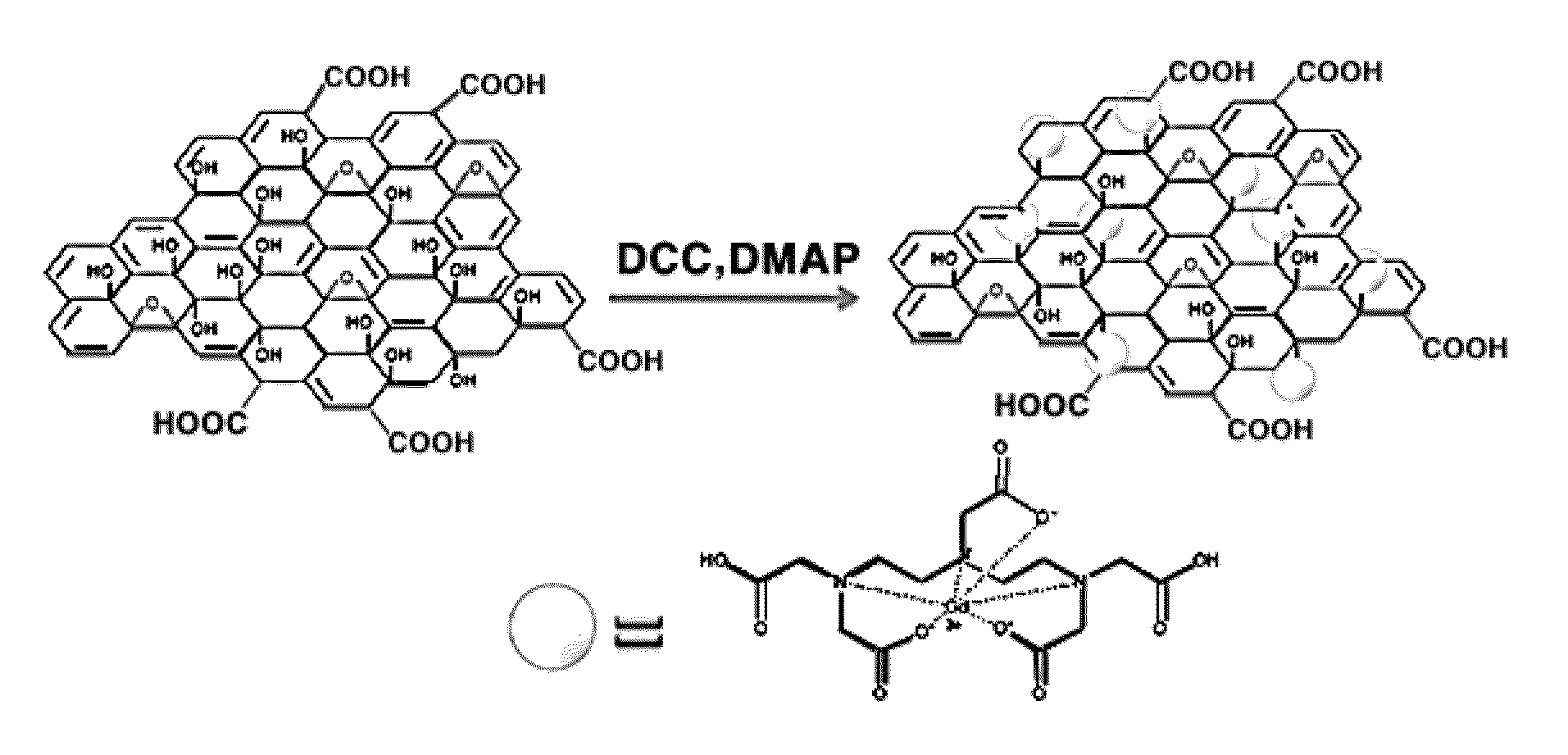 Go-gd-dtpa complex, preparation method thereof, and MRI contrast agent comprising the same