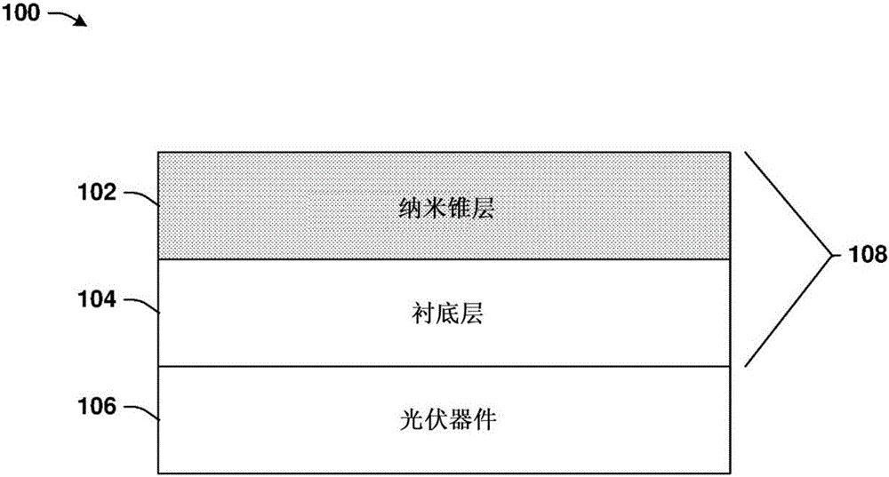 Three dimensional anti-reflection nanocone film