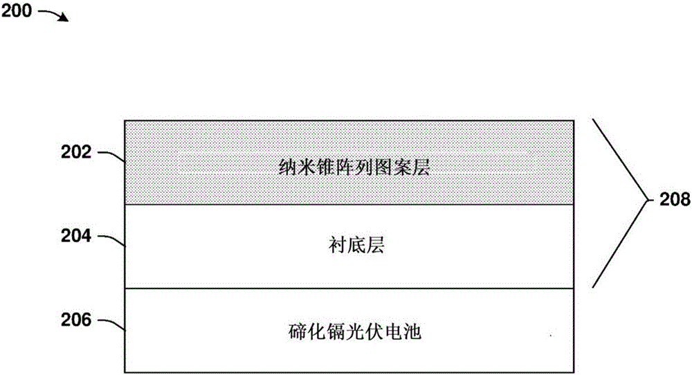 Three dimensional anti-reflection nanocone film