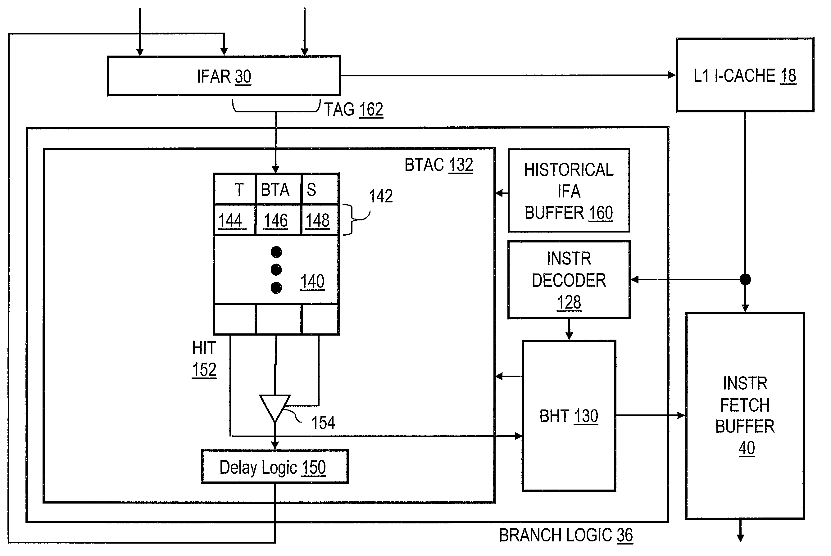 Branch target address cache selectively applying a delayed hit