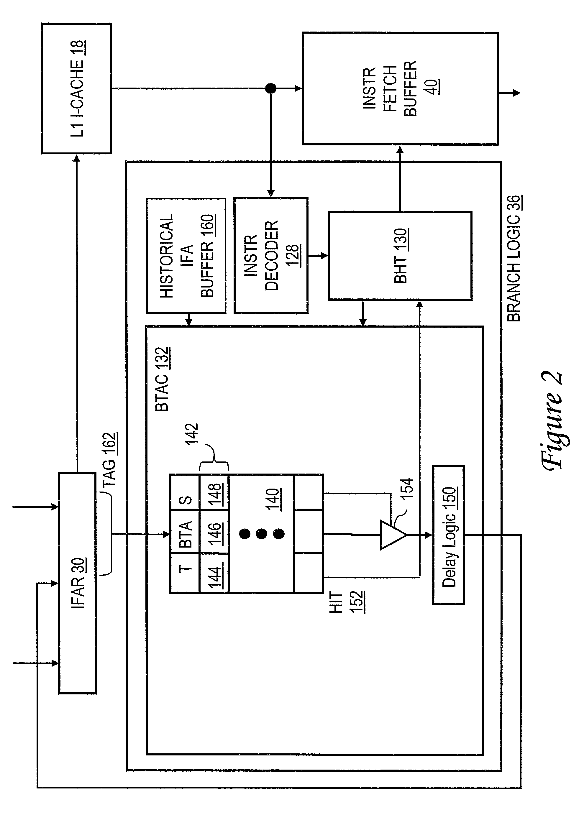 Branch target address cache selectively applying a delayed hit