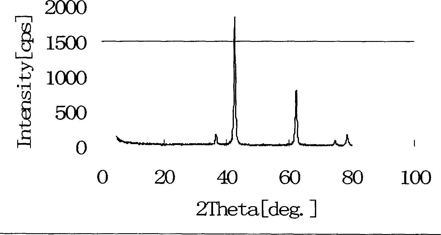 Method of preparing nanometer magnesium oxide using uniform precipitation-supercritical carbon dioxide drying method