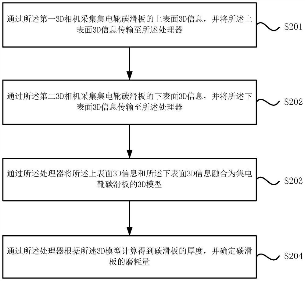 Non-contact type collector shoe carbon contact strip abrasion detection device and abrasion detection method