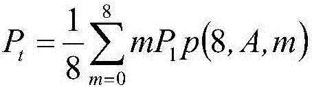 Telephone traffic based electromagnetic radiation exact prediction method of GSM base station