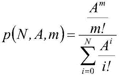 Telephone traffic based electromagnetic radiation exact prediction method of GSM base station