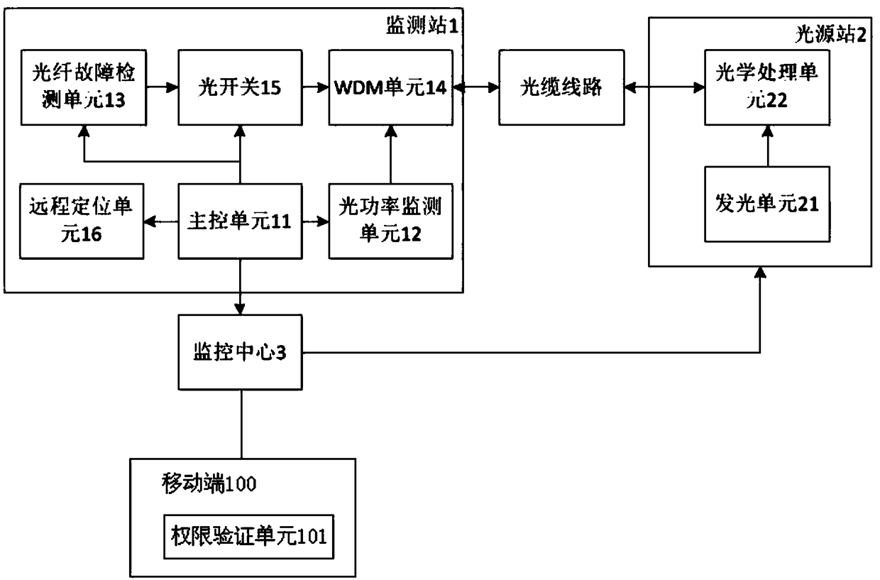 Communication cable circuit detection system and detection method