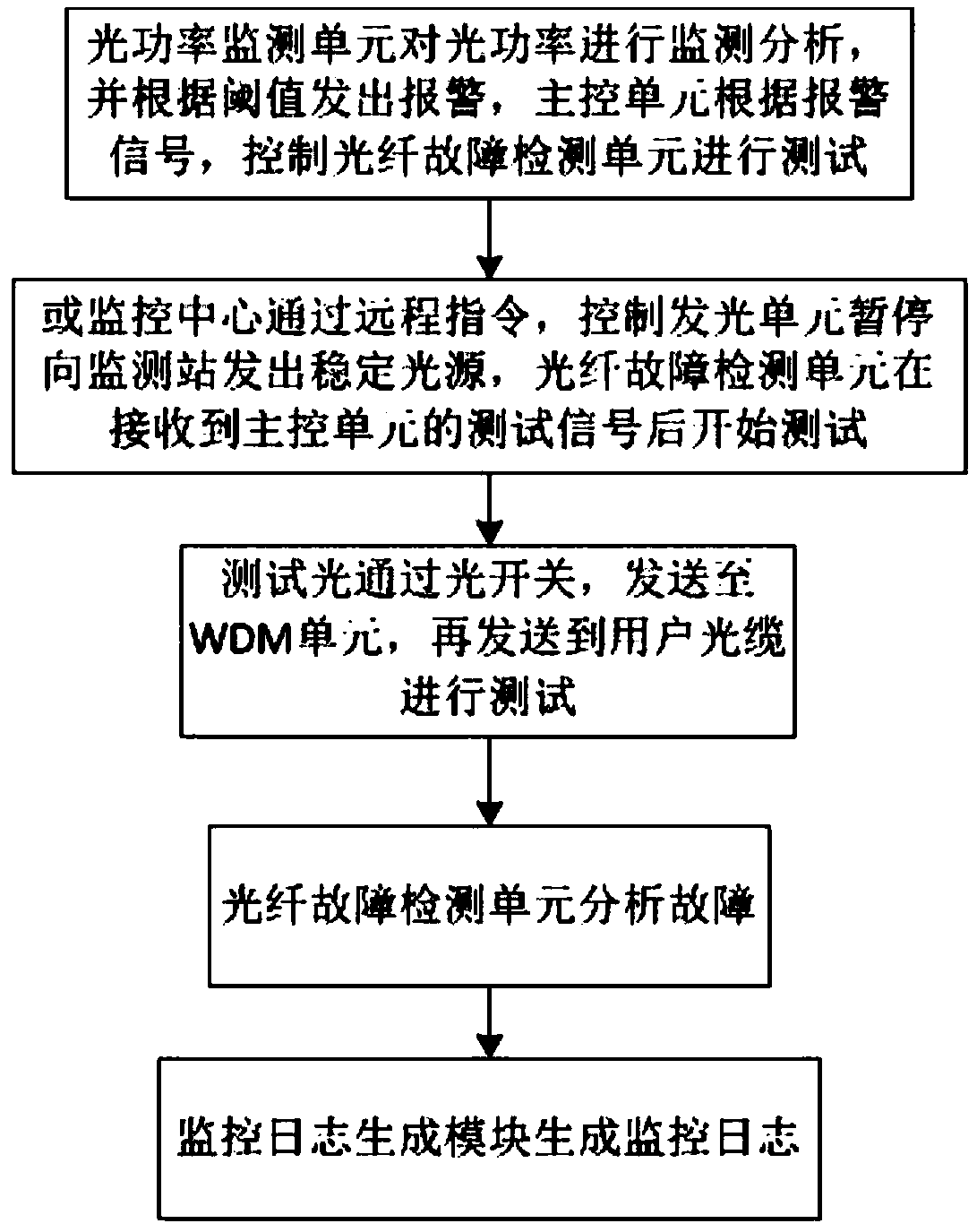 Communication cable circuit detection system and detection method