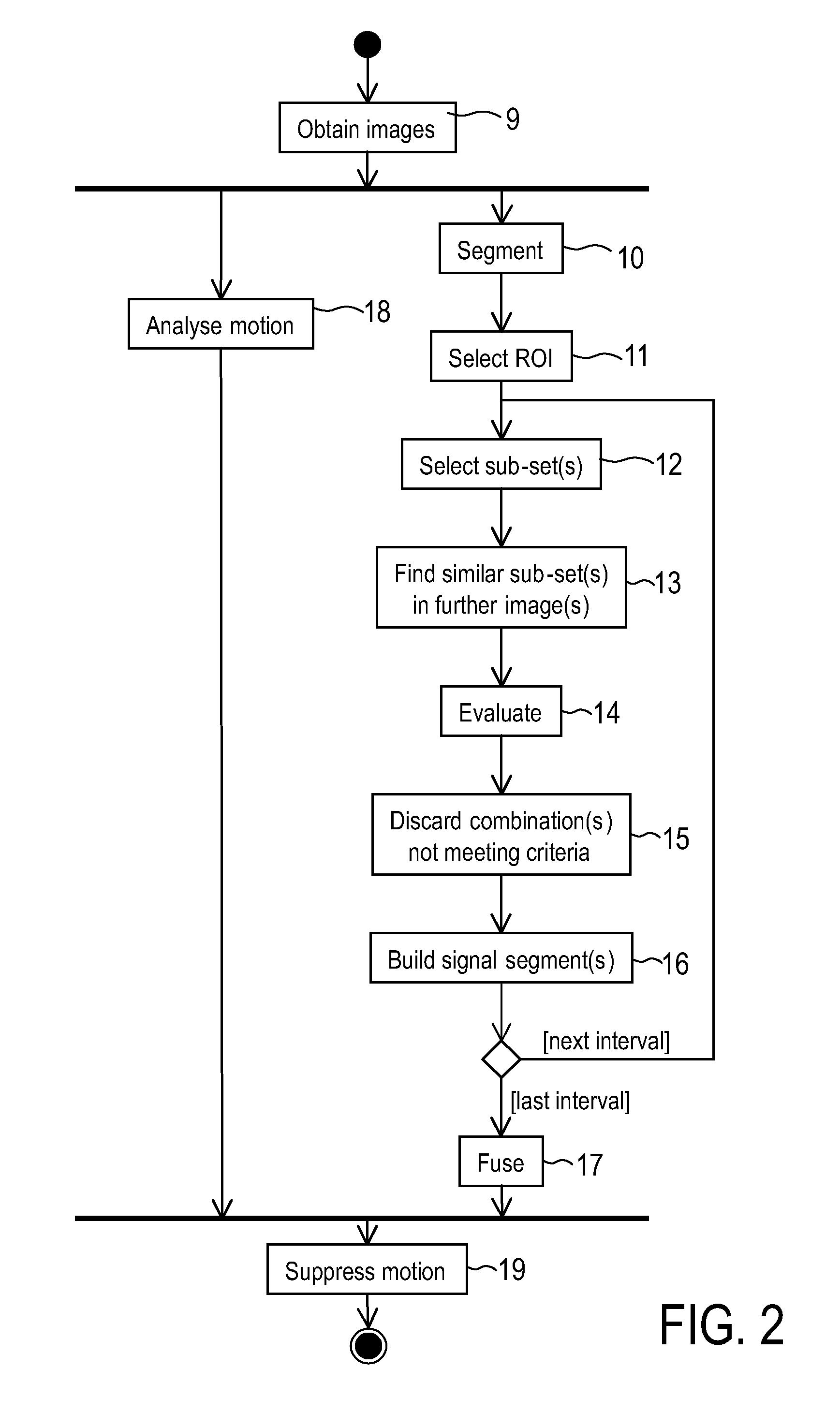 Method and system for processing a signal including at least a component representative of a periodic phenomenon in a living being