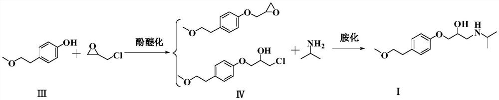 Method for preparing metoprolol succinate