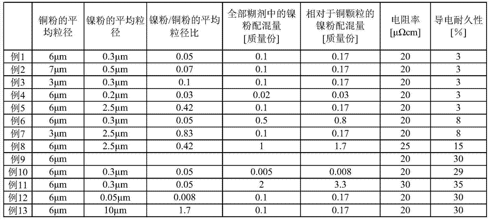 Conductive paste and substrate with conductive film