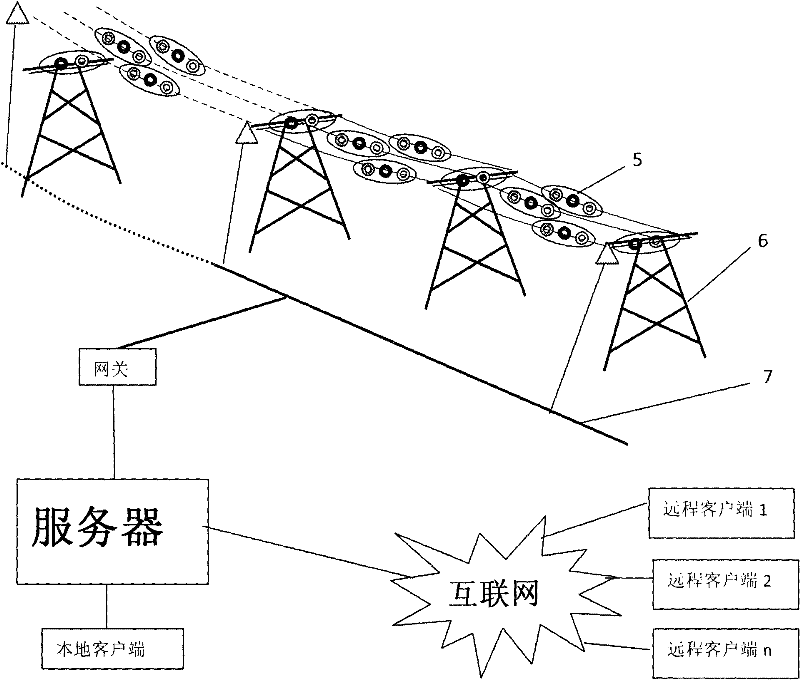 High voltage grid monitoring method and comprehensive monitoring system based on wireless sensor network