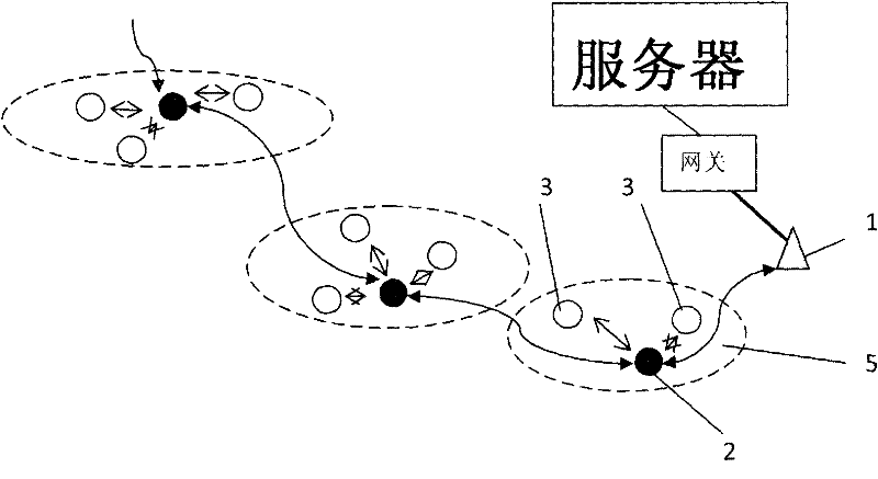 High voltage grid monitoring method and comprehensive monitoring system based on wireless sensor network