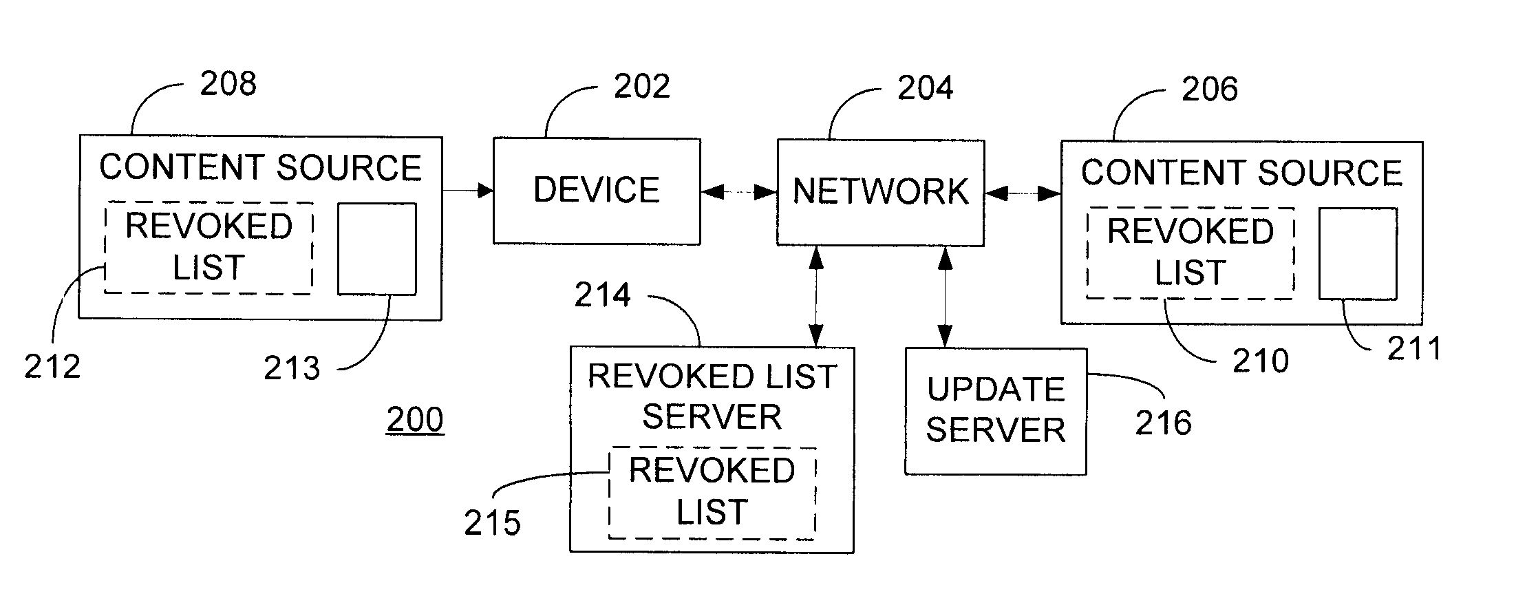 Notification of Revocation in a Device Offering Secure Playback of Content