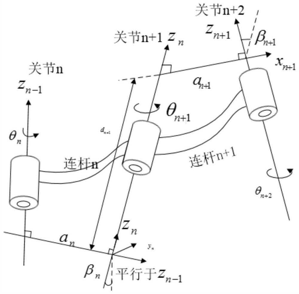 A Parameter Calibration Method for Joint Arm Coordinate Measuring Machine Based on Hybrid Optimization Algorithm