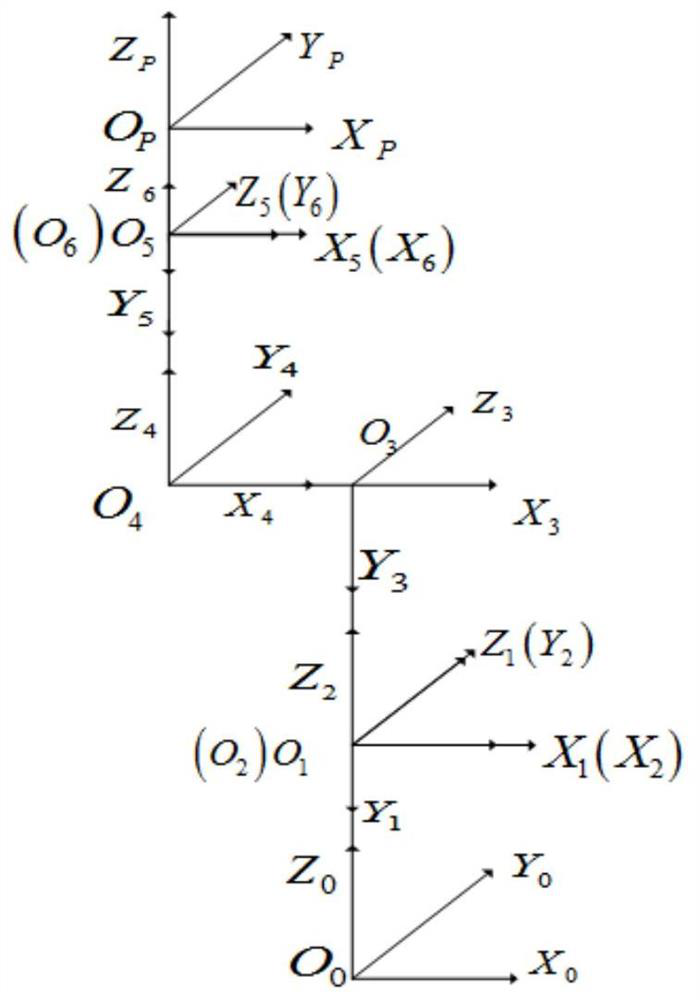 A Parameter Calibration Method for Joint Arm Coordinate Measuring Machine Based on Hybrid Optimization Algorithm