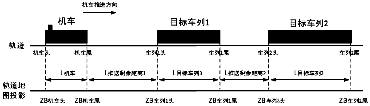 Intelligent safety protection system for railway plane shunting operation based on satellite positioning