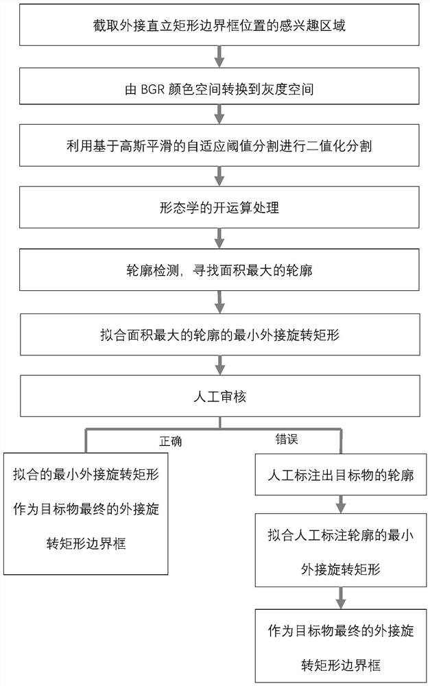 Rotating box object detection method for female vaginal pathogens based on r3det