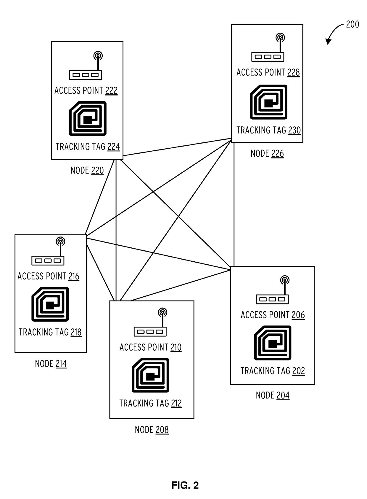 Wearable apparatus for patient tracking