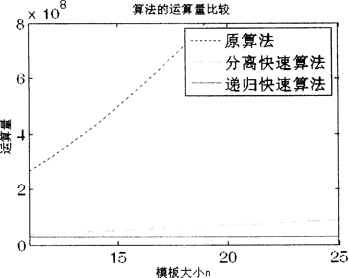 Quick and high-precision method for extracting center of structured light stripe