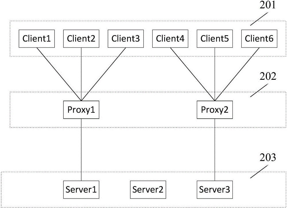 Distributed lock service realization method and device for distributed system