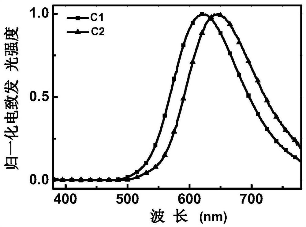 Enaminone boron complex fluorescent material as well as preparation method and application thereof