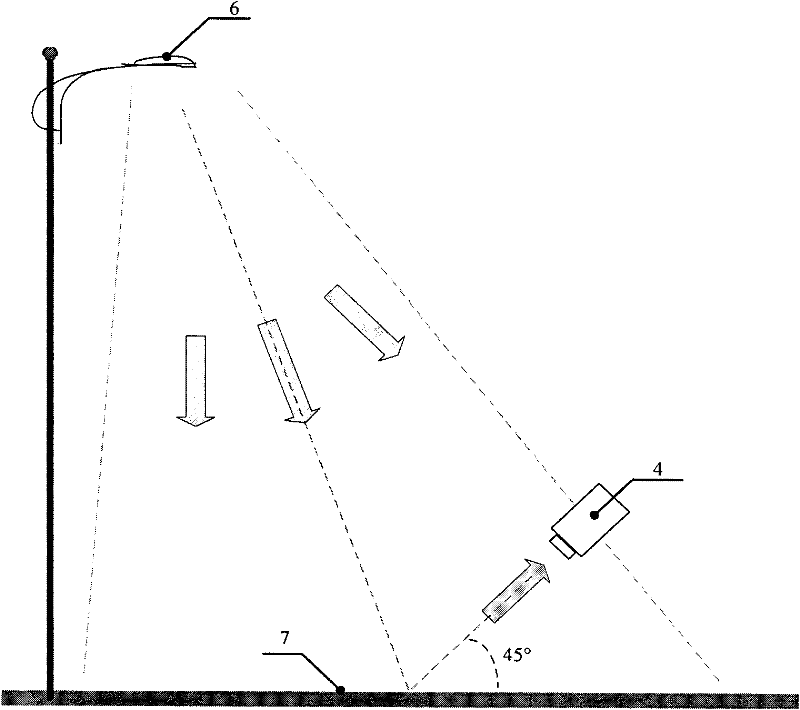 Method for measuring mesopic vision illumination values of fluorescent powder type LED light sources with different color temperatures and mesopic vision illuminometer