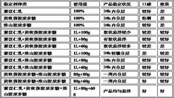 Natural plant stabilizer for beverage products and its preparation method and application