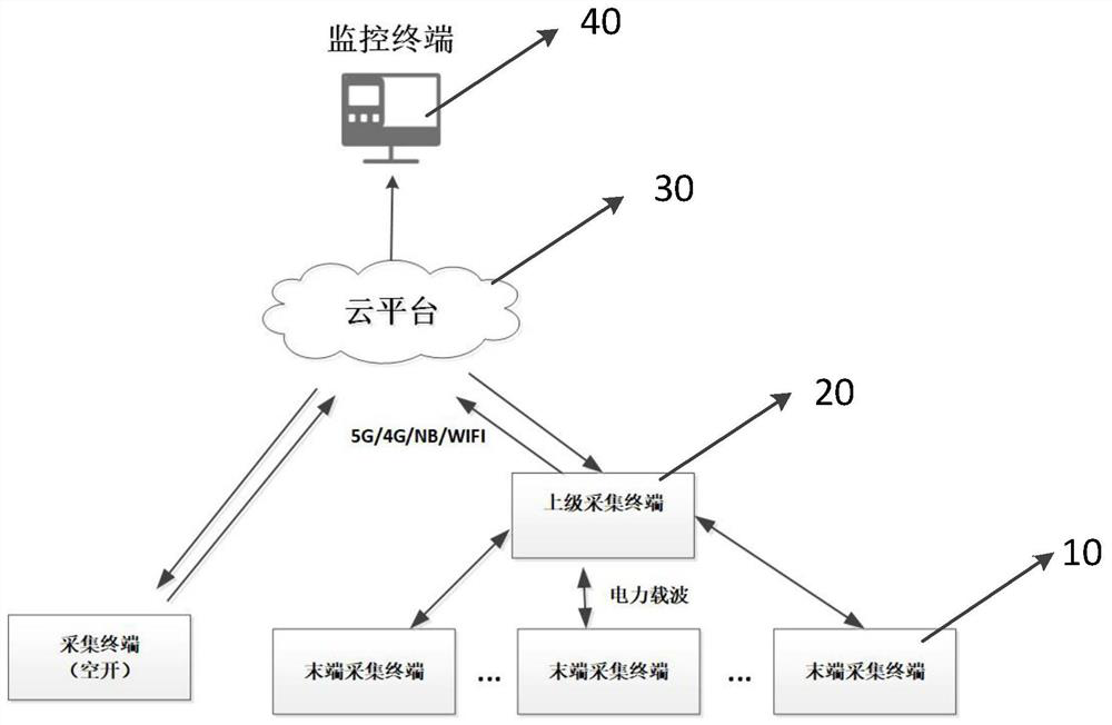 Intelligent power utilization control management system