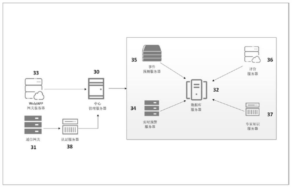 Intelligent power utilization control management system