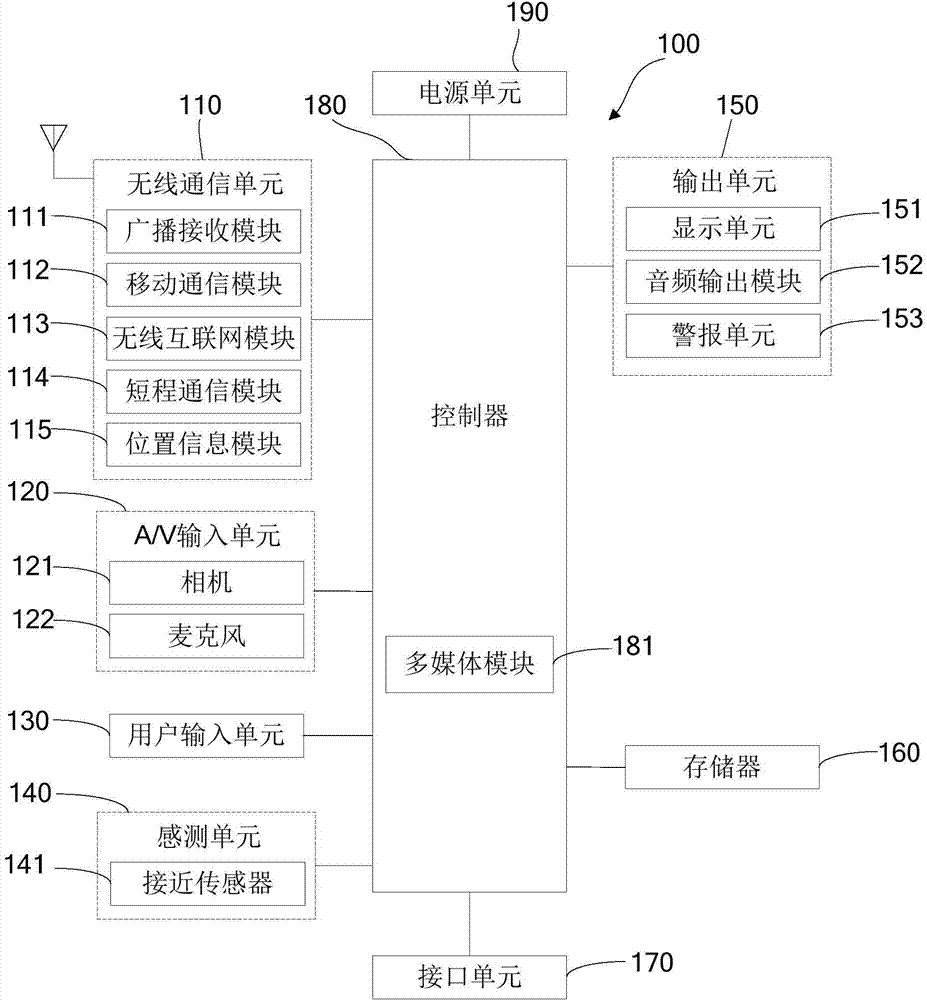 Frameless terminal application switching method and frameless terminal