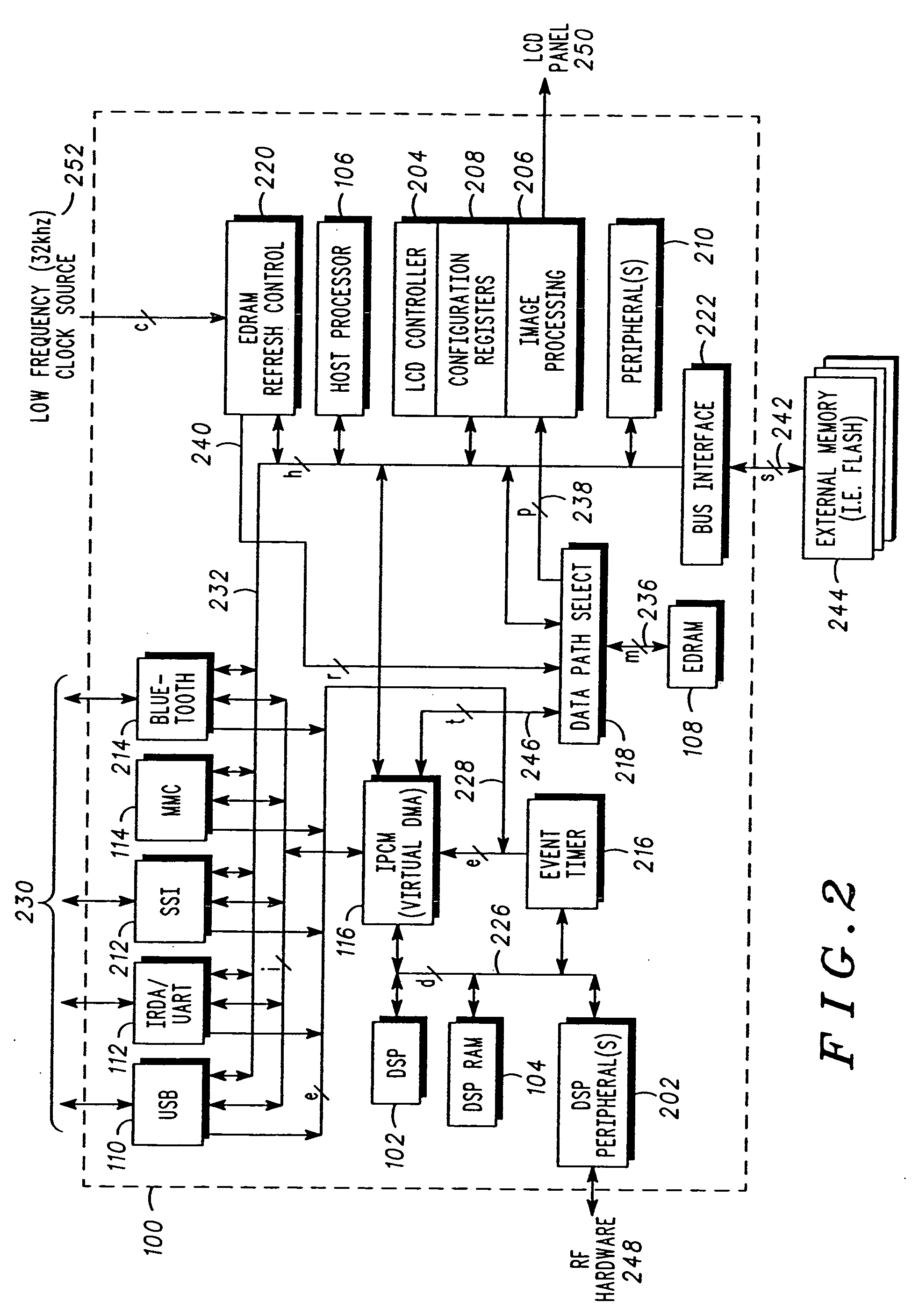 Integrated processor platform supporting wireless handheld multi-media devices