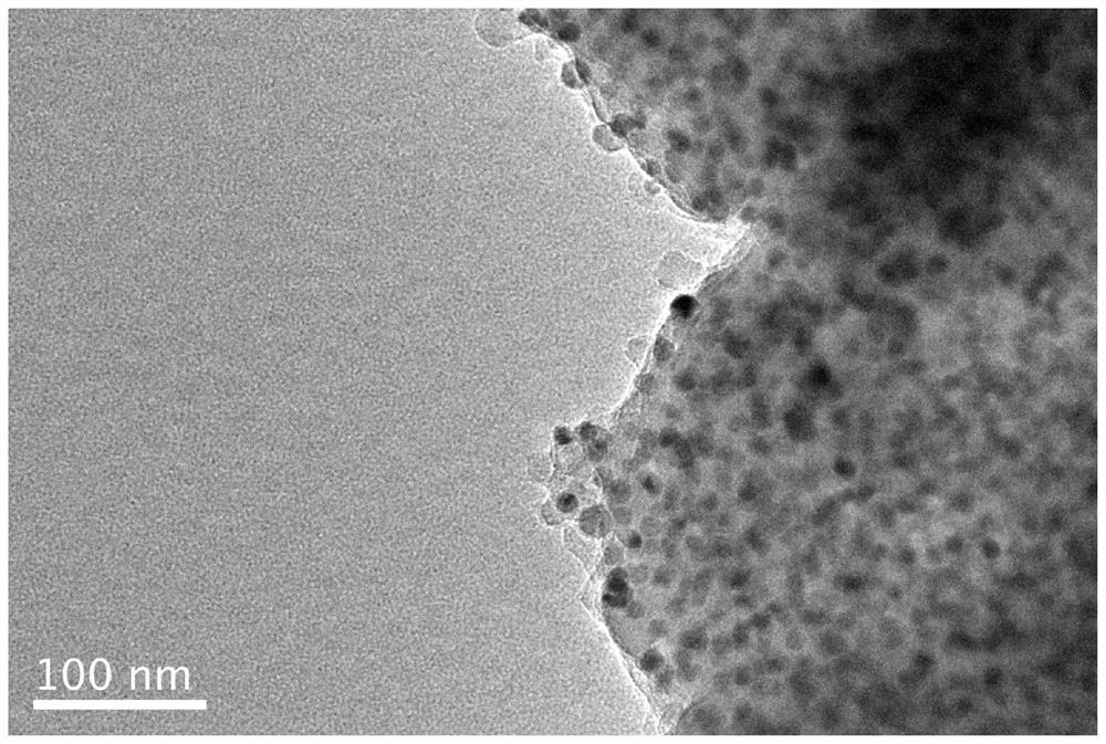 a ni  <sub>2</sub> Preparation method of p/nc catalyst, ni2p/nc catalyst and its application