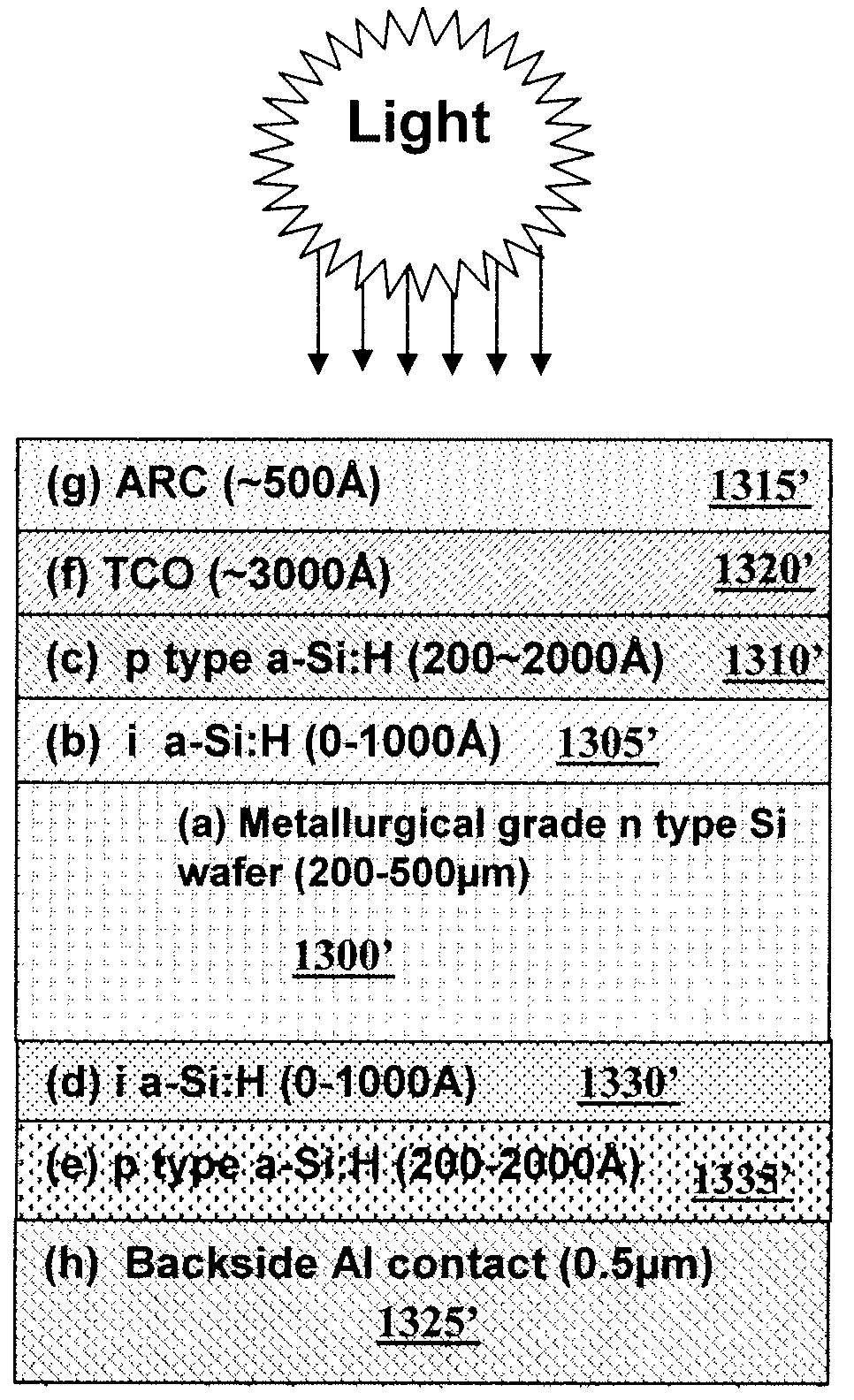 Low-cost solar cells and methods for their production