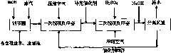 Sulfide or thiosulfate catalytic air complete oxidation at normal temperature and pressure