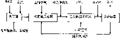 Sulfide or thiosulfate catalytic air complete oxidation at normal temperature and pressure