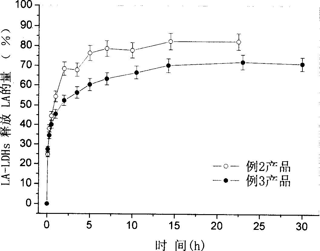 Intercalator of slow-releasing food preservative substance, and its prepn. method