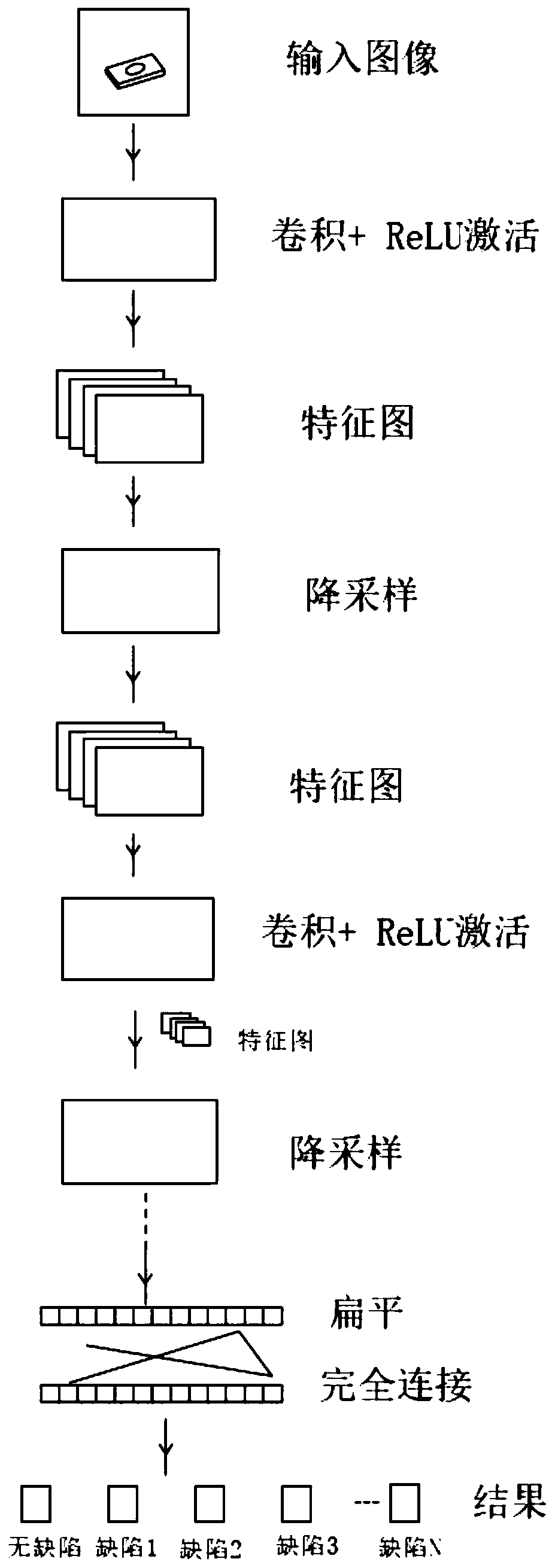 Method for carrying out non-invasive production defect identification and information communication on finished product by applying artificial intelligence cloud computing