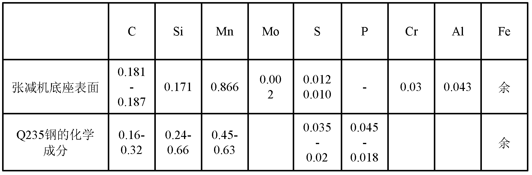 Surfacing method for antiseptic wear-resisting layer of dovetail groove