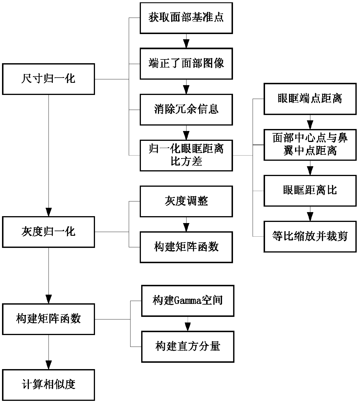 Artificial intelligence visitor management system with license plate recognition function