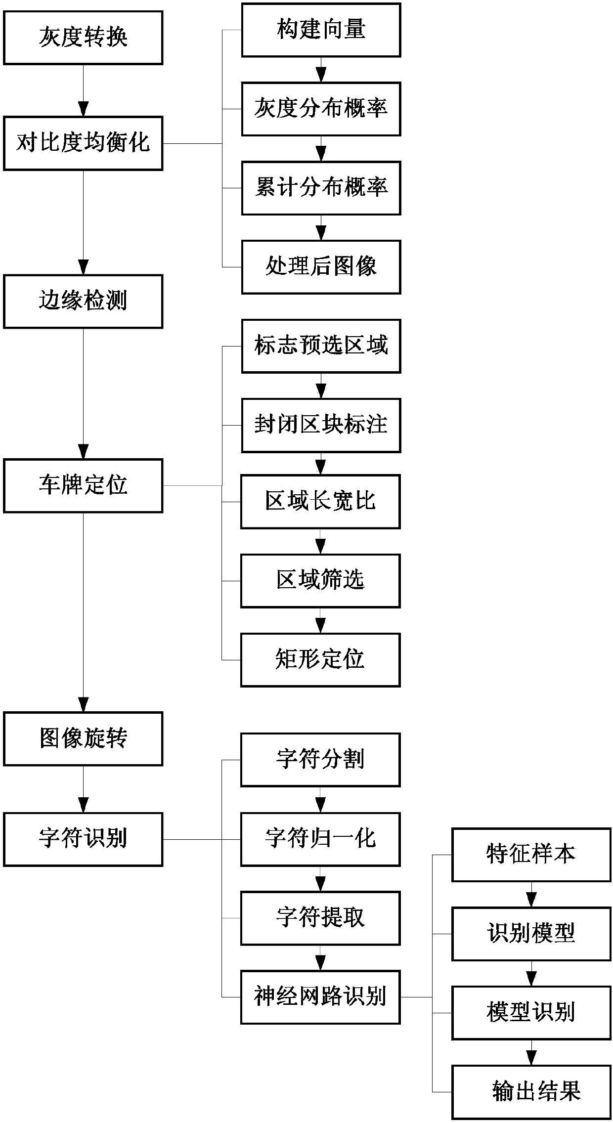 Artificial intelligence visitor management system with license plate recognition function